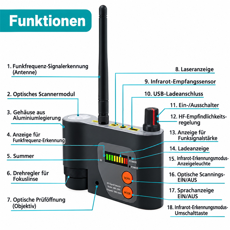 Funktion des versteckte Kamera Suchgerät