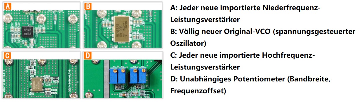 Präzises Schaltungsdesign des Störsender mit 14 dBi-MIMO-Antennendesign